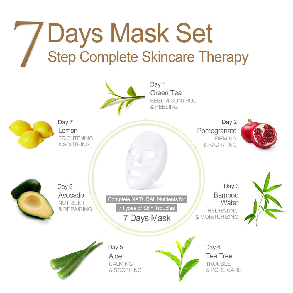 7 Days Green Tea – Sebum Control & Peeling