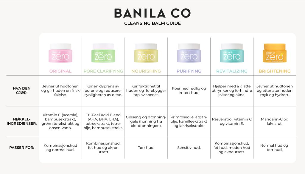 Banila Co Clean It Zero Cleansing Balm Guide